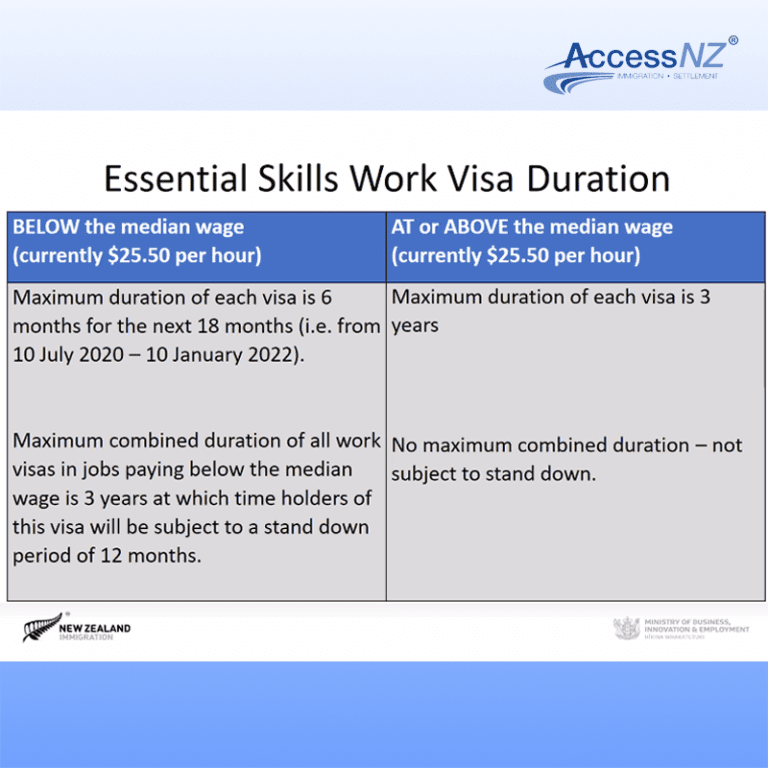 essential-skills-visas-are-changing-27-july-2020-access-nz